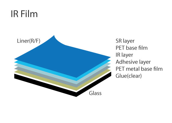 IR-film