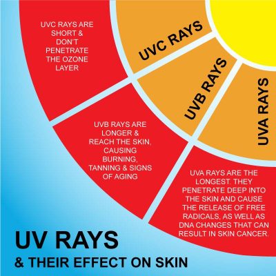 UVrays