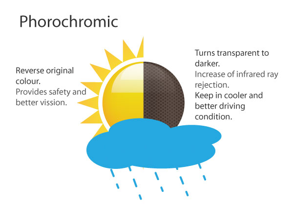phorochromic