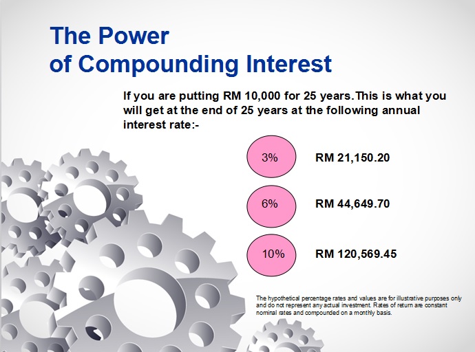 Compounding interest slide 2.jpg